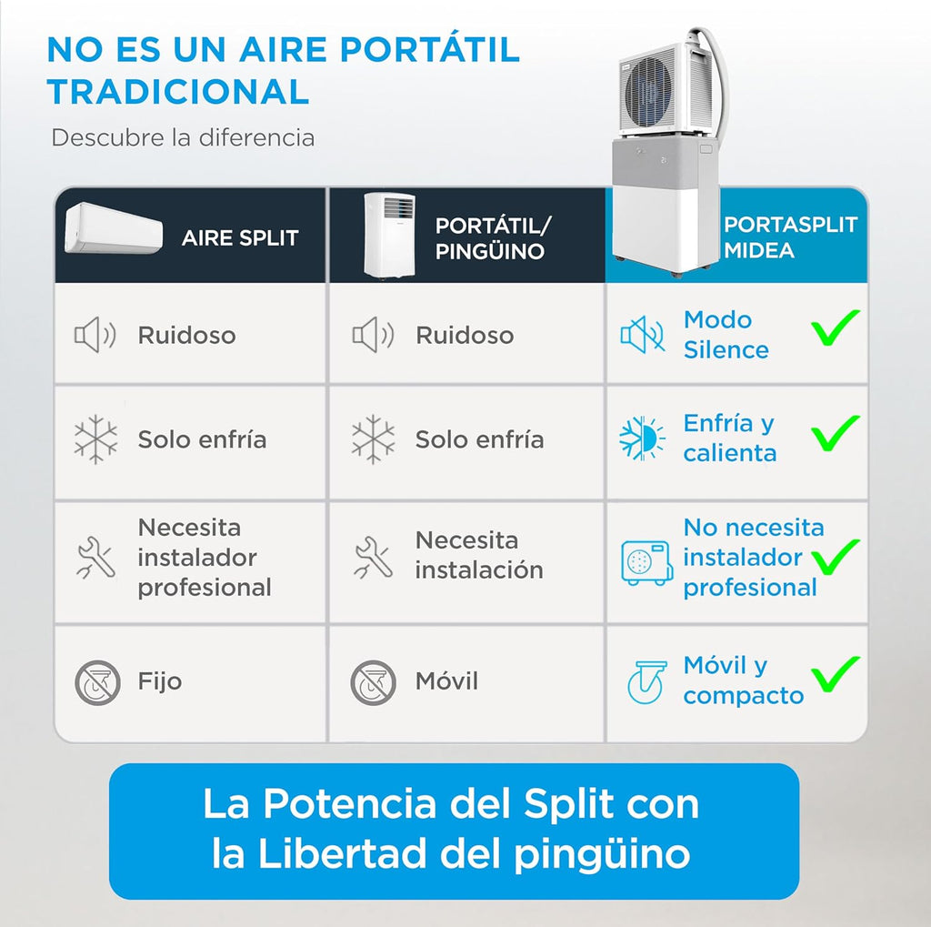 Midea Portasplit Portable Air Conditioner 4 in 1  3000 Fridges